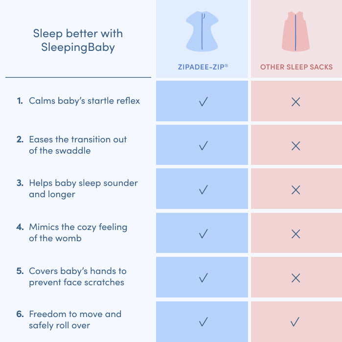 Sleepy Unicorn Zipadee-Zip Swaddle Transition